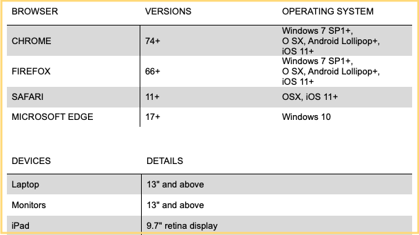 Recommended browsers for the spelling bee competition